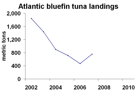 atl_bluefin_chart_land