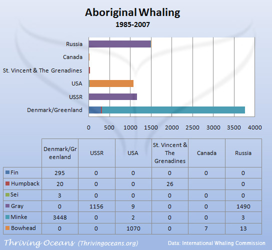 aboriginal_whaling